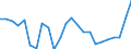 Liste der Produkte - LGR: Getreide (einschl. Saatgut) / Landwirtschaftliche Indikator: Produktionswert zu Herstellungspreisen / Maßeinheit: Verkettete Volumen (2015), Millionen Euro / Geopolitische Meldeeinheit: Euroraum (EA11-1999, EA12-2001, EA13-2007, EA15-2008, EA16-2009, EA17-2011, EA18-2014, EA19-2015, EA20-2023)