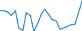 Liste der Produkte - LGR: Getreide (einschl. Saatgut) / Landwirtschaftliche Indikator: Produktionswert zu Herstellungspreisen / Maßeinheit: Verkettete Volumen (2015), Millionen Euro / Geopolitische Meldeeinheit: Euroraum - 19 Länder (2015-2022)