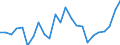 Liste der Produkte - LGR: Getreide (einschl. Saatgut) / Landwirtschaftliche Indikator: Produktionswert zu Herstellungspreisen / Maßeinheit: Verkettete Volumen (2015), Millionen Euro / Geopolitische Meldeeinheit: Belgien