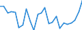 Liste der Produkte - LGR: Getreide (einschl. Saatgut) / Landwirtschaftliche Indikator: Produktionswert zu Herstellungspreisen / Maßeinheit: Verkettete Volumen (2015), Millionen Euro / Geopolitische Meldeeinheit: Dänemark