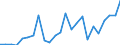 List of products - EAA: Cereals (including seeds) / Agricultural indicator: Production value at basic price / Unit of measure: Chain linked volumes (2015), million euro / Geopolitical entity (reporting): Estonia