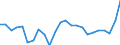 List of products - EAA: Cereals (including seeds) / Agricultural indicator: Production value at basic price / Unit of measure: Chain linked volumes (2015), million euro / Geopolitical entity (reporting): Ireland