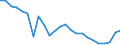 List of products - EAA: Cereals (including seeds) / Agricultural indicator: Production value at basic price / Unit of measure: Chain linked volumes (2015), million euro / Geopolitical entity (reporting): Greece