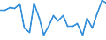 List of products - EAA: Cereals (including seeds) / Agricultural indicator: Production value at basic price / Unit of measure: Chain linked volumes (2015), million euro / Geopolitical entity (reporting): Spain