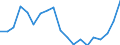 Liste der Produkte - LGR: Getreide (einschl. Saatgut) / Landwirtschaftliche Indikator: Produktionswert zu Herstellungspreisen / Maßeinheit: Verkettete Volumen (2015), Millionen Euro / Geopolitische Meldeeinheit: Kroatien