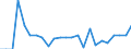 Liste der Produkte - LGR: Getreide (einschl. Saatgut) / Landwirtschaftliche Indikator: Produktionswert zu Herstellungspreisen / Maßeinheit: Verkettete Volumen (2015), Millionen Euro / Geopolitische Meldeeinheit: Zypern