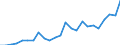 List of products - EAA: Cereals (including seeds) / Agricultural indicator: Production value at basic price / Unit of measure: Chain linked volumes (2015), million euro / Geopolitical entity (reporting): Latvia