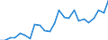 Liste der Produkte - LGR: Getreide (einschl. Saatgut) / Landwirtschaftliche Indikator: Produktionswert zu Herstellungspreisen / Maßeinheit: Verkettete Volumen (2015), Millionen Euro / Geopolitische Meldeeinheit: Litauen