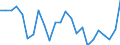 Liste der Produkte - LGR: Getreide (einschl. Saatgut) / Landwirtschaftliche Indikator: Produktionswert zu Herstellungspreisen / Maßeinheit: Verkettete Volumen (2015), Millionen Euro / Geopolitische Meldeeinheit: Luxemburg