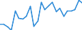 List of products - EAA: Cereals (including seeds) / Agricultural indicator: Production value at basic price / Unit of measure: Chain linked volumes (2015), million euro / Geopolitical entity (reporting): Hungary