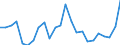 Liste der Produkte - LGR: Getreide (einschl. Saatgut) / Landwirtschaftliche Indikator: Produktionswert zu Herstellungspreisen / Maßeinheit: Verkettete Volumen (2015), Millionen Euro / Geopolitische Meldeeinheit: Niederlande