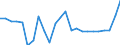 List of products - EAA: Cereals (including seeds) / Agricultural indicator: Production value at basic price / Unit of measure: Chain linked volumes (2015), million euro / Geopolitical entity (reporting): Austria