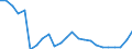 List of products - EAA: Cereals (including seeds) / Agricultural indicator: Production value at basic price / Unit of measure: Chain linked volumes (2015), million euro / Geopolitical entity (reporting): Portugal