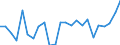 Liste der Produkte - LGR: Getreide (einschl. Saatgut) / Landwirtschaftliche Indikator: Produktionswert zu Herstellungspreisen / Maßeinheit: Verkettete Volumen (2015), Millionen Euro / Geopolitische Meldeeinheit: Slowakei