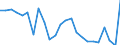 List of products - EAA: Cereals (including seeds) / Agricultural indicator: Production value at basic price / Unit of measure: Chain linked volumes (2015), million euro / Geopolitical entity (reporting): Finland