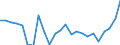 Liste der Produkte - LGR: Getreide (einschl. Saatgut) / Landwirtschaftliche Indikator: Produktionswert zu Herstellungspreisen / Maßeinheit: Verkettete Volumen (2015), Millionen Euro / Geopolitische Meldeeinheit: Schweden