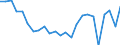 Liste der Produkte - LGR: Getreide (einschl. Saatgut) / Landwirtschaftliche Indikator: Produktionswert zu Herstellungspreisen / Maßeinheit: Verkettete Volumen (2015), Millionen Euro / Geopolitische Meldeeinheit: Norwegen