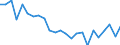 List of products - EAA: Cereals (including seeds) / Agricultural indicator: Production value at basic price / Unit of measure: Chain linked volumes (2015), million euro / Geopolitical entity (reporting): Switzerland