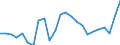 List of products - EAA: Cereals (including seeds) / Agricultural indicator: Production value at basic price / Unit of measure: Chain linked volumes (2010), million euro / Geopolitical entity (reporting): European Union (EU6-1958, EU9-1973, EU10-1981, EU12-1986, EU15-1995, EU25-2004, EU27-2007, EU28-2013, EU27-2020)