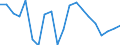 Liste der Produkte - LGR: Getreide (einschl. Saatgut) / Landwirtschaftliche Indikator: Produktionswert zu Herstellungspreisen / Maßeinheit: Verkettete Volumen (2010), Millionen Euro / Geopolitische Meldeeinheit: Europäische Union - 27 Länder (2007-2013)