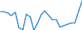 Liste der Produkte - LGR: Getreide (einschl. Saatgut) / Landwirtschaftliche Indikator: Produktionswert zu Herstellungspreisen / Maßeinheit: Verkettete Volumen (2010), Millionen Euro / Geopolitische Meldeeinheit: Euroraum (EA11-1999, EA12-2001, EA13-2007, EA15-2008, EA16-2009, EA17-2011, EA18-2014, EA19-2015, EA20-2023)