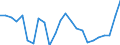 Liste der Produkte - LGR: Getreide (einschl. Saatgut) / Landwirtschaftliche Indikator: Produktionswert zu Herstellungspreisen / Maßeinheit: Verkettete Volumen (2010), Millionen Euro / Geopolitische Meldeeinheit: Euroraum - 19 Länder (2015-2022)