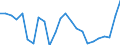 Liste der Produkte - LGR: Getreide (einschl. Saatgut) / Landwirtschaftliche Indikator: Produktionswert zu Herstellungspreisen / Maßeinheit: Verkettete Volumen (2010), Millionen Euro / Geopolitische Meldeeinheit: Euroraum - 16 Länder (2009-2010)