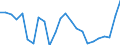 Liste der Produkte - LGR: Getreide (einschl. Saatgut) / Landwirtschaftliche Indikator: Produktionswert zu Herstellungspreisen / Maßeinheit: Verkettete Volumen (2010), Millionen Euro / Geopolitische Meldeeinheit: Euroraum - 12 Länder (2001-2006)