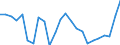 Liste der Produkte - LGR: Getreide (einschl. Saatgut) / Landwirtschaftliche Indikator: Produktionswert zu Herstellungspreisen / Maßeinheit: Verkettete Volumen (2010), Millionen Euro / Geopolitische Meldeeinheit: Euroraum - 11 Länder (1999-2000)