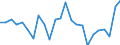 Liste der Produkte - LGR: Getreide (einschl. Saatgut) / Landwirtschaftliche Indikator: Produktionswert zu Herstellungspreisen / Maßeinheit: Verkettete Volumen (2010), Millionen Euro / Geopolitische Meldeeinheit: Frankreich