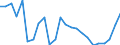 List of products - EAA: Cereals (including seeds) / Agricultural indicator: Production value at basic price / Unit of measure: Chain linked volumes (2010), million euro / Geopolitical entity (reporting): Italy