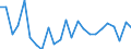 Liste der Produkte - LGR: Getreide (einschl. Saatgut) / Landwirtschaftliche Indikator: Produktionswert zu Herstellungspreisen / Maßeinheit: Verkettete Volumen (2010), Millionen Euro / Geopolitische Meldeeinheit: Rumänien