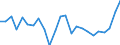 List of products - EAA: Cereals (including seeds) / Agricultural indicator: Production value at basic price / Unit of measure: Chain linked volumes (2010), million euro / Geopolitical entity (reporting): Slovenia