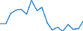 List of products - EAA: Cereals (including seeds) / Agricultural indicator: Production value at basic price / Unit of measure: Chain linked volumes (2010), million euro / Geopolitical entity (reporting): Iceland