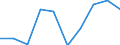 Liste der Produkte - LGR: Getreide (einschl. Saatgut) / Landwirtschaftliche Indikator: Produktionswert zu Herstellungspreisen / Maßeinheit: Verkettete Volumen (2005), Millionen Euro / Geopolitische Meldeeinheit: Europäische Union - 27 Länder (ab 2020)