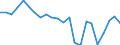 List of products - EAA: Cereals (including seeds) / Agricultural indicator: Production value at basic price / Unit of measure: Chain linked volumes (2005), million euro / Geopolitical entity (reporting): European Union - 15 countries (1995-2004)