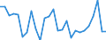 Agro-monetary items: Cereals (including seeds) / Agricultural indicators: Production value at basic price / Unit of measure: Chain linked volumes (2010), million euro / Geopolitical entity (reporting): Denmark