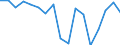 Liste der Produkte - LGR: Getreide (einschl. Saatgut) / Landwirtschaftliche Indikator: Produktionswert zu Herstellungspreisen / Maßeinheit: Verkettete Volumen (2005), Millionen Euro / Geopolitische Meldeeinheit: Euroraum - 19 Länder (2015-2022)