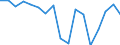 Liste der Produkte - LGR: Getreide (einschl. Saatgut) / Landwirtschaftliche Indikator: Produktionswert zu Herstellungspreisen / Maßeinheit: Verkettete Volumen (2005), Millionen Euro / Geopolitische Meldeeinheit: Euroraum - 16 Länder (2009-2010)