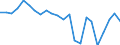 Liste der Produkte - LGR: Getreide (einschl. Saatgut) / Landwirtschaftliche Indikator: Produktionswert zu Herstellungspreisen / Maßeinheit: Verkettete Volumen (2005), Millionen Euro / Geopolitische Meldeeinheit: Euroraum - 12 Länder (2001-2006)