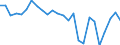 Liste der Produkte - LGR: Getreide (einschl. Saatgut) / Landwirtschaftliche Indikator: Produktionswert zu Herstellungspreisen / Maßeinheit: Verkettete Volumen (2005), Millionen Euro / Geopolitische Meldeeinheit: Euroraum - 11 Länder (1999-2000)