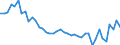 List of products - EAA: Cereals (including seeds) / Agricultural indicator: Production value at basic price / Unit of measure: Chain linked volumes (2005), million euro / Geopolitical entity (reporting): Belgium