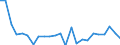 Agro-monetary items: Cereals (including seeds) / Agricultural indicators: Production value at basic price / Unit of measure: Chain linked volumes (2010), million euro / Geopolitical entity (reporting): Cyprus