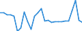 Agro-monetary items: Cereals (including seeds) / Agricultural indicators: Production value at basic price / Unit of measure: Chain linked volumes (2010), million euro / Geopolitical entity (reporting): Austria