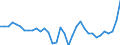 List of products - EAA: Cereals (including seeds) / Agricultural indicator: Production value at basic price / Price adjustment: Nominal price / Unit of measure: Index, 2015=100 / Geopolitical entity (reporting): European Union (EU6-1958, EU9-1973, EU10-1981, EU12-1986, EU15-1995, EU25-2004, EU27-2007, EU28-2013, EU27-2020)
