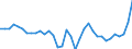 Liste der Produkte - LGR: Getreide (einschl. Saatgut) / Landwirtschaftliche Indikator: Produktionswert zu Herstellungspreisen / Preisanpassung: Nominaler Preis / Maßeinheit: Index, 2015=100 / Geopolitische Meldeeinheit: Europäische Union (EU6-1958, EU9-1973, EU10-1981, EU12-1986, EU15-1995, EU25-2004, EU27-2007, EU28-2013, EU27-2020)