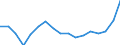 List of products - EAA: Cereals (including seeds) / Agricultural indicator: Production value at basic price / Price adjustment: Nominal price / Unit of measure: Index, 2015=100 / Geopolitical entity (reporting): European Union - 27 countries (from 2020) and European Free Trade Association (EFTA) countries