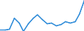 List of products - EAA: Cereals (including seeds) / Agricultural indicator: Production value at basic price / Price adjustment: Nominal price / Unit of measure: Index, 2015=100 / Geopolitical entity (reporting): European Union - 27 countries (from 2020)