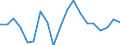 Liste der Produkte - LGR: Getreide (einschl. Saatgut) / Landwirtschaftliche Indikator: Produktionswert zu Herstellungspreisen / Preisanpassung: Nominaler Preis / Maßeinheit: Index, 2015=100 / Geopolitische Meldeeinheit: Europäische Union - 27 Länder (2007-2013)