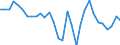 List of products - EAA: Cereals (including seeds) / Agricultural indicator: Production value at basic price / Price adjustment: Nominal price / Unit of measure: Index, 2015=100 / Geopolitical entity (reporting): European Union - 15 countries (1995-2004)